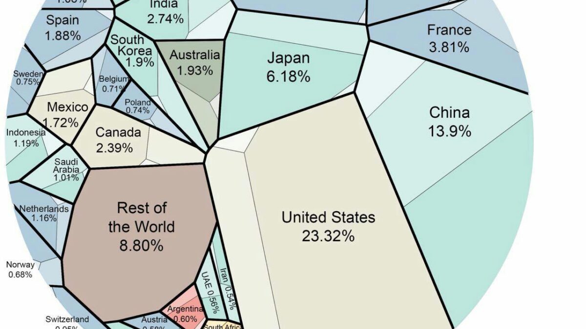 نقشه اقتصادی جهان