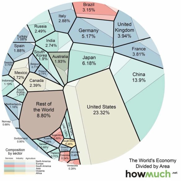 World s Economy Divided by Area